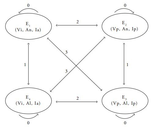 Autmata que modela la dinmica del espacio de estados del SAM 