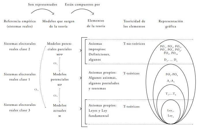 Correspondencias entre la referencia emprica y los elementos de la teora del SAM