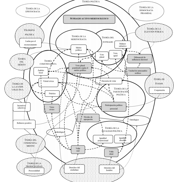 Red de relaciones intertericas del SAM