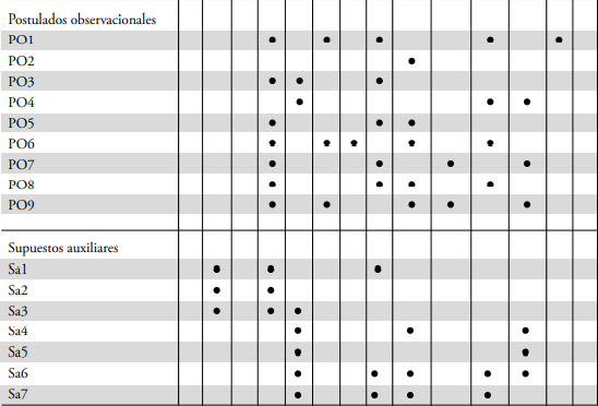 Relaciones entre los elementos de la estructura del SAM