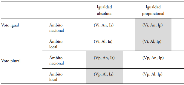 Un posible espacio de estados para el SAM