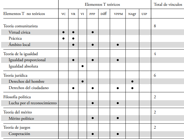 Vnculos en la red interterica del SAM