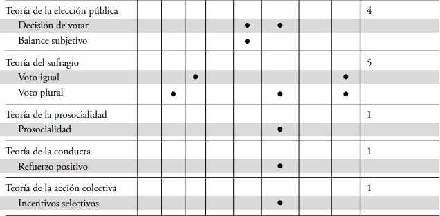 Vnculos en la red interterica del SAM
