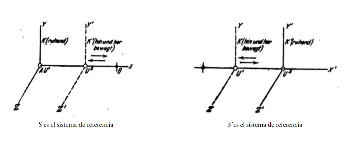 La paradoja de los gemelos de los textos de Einstein