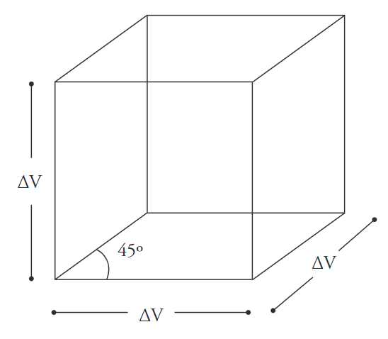 Cuerpo sujeto a cambios en sus dimensiones