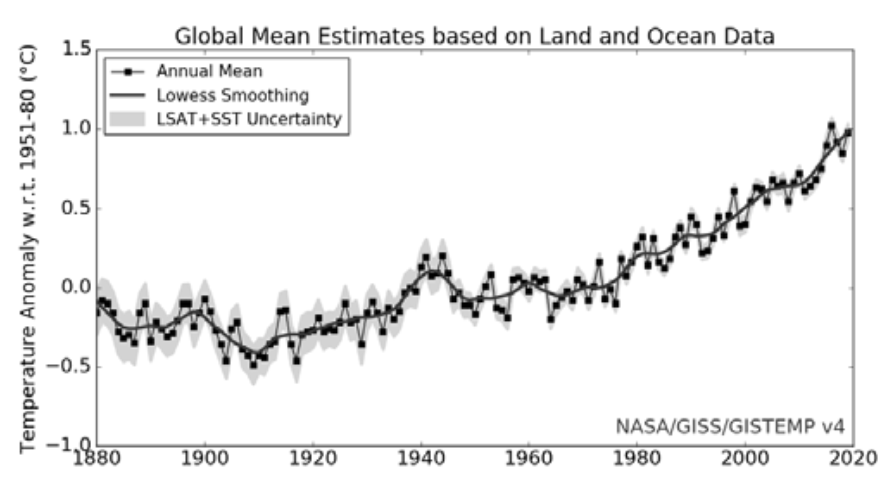 Reconstruccin de la temperatura media global.