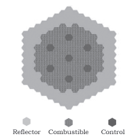Configuración para la disposición radial del núcleo del reactor
