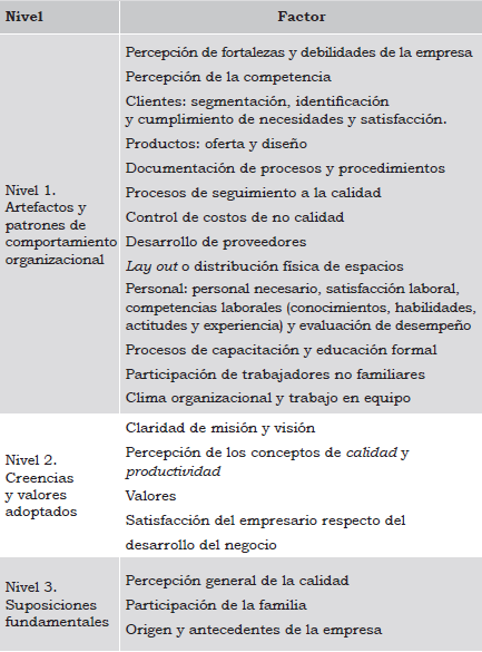 Elementos estructurales para el diseño de la guía de entrevista de la cultura de calidad en la empresa familiar