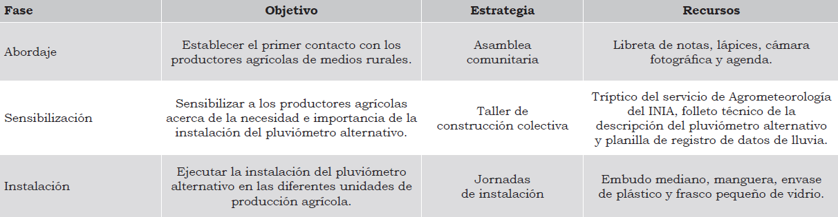 Etapas de trabajo desarrolladas en la investigaci&oacute;n.