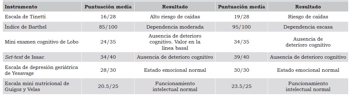 Tabla 2.