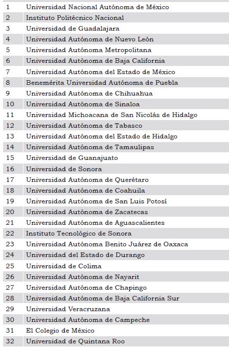 Tabla 1.