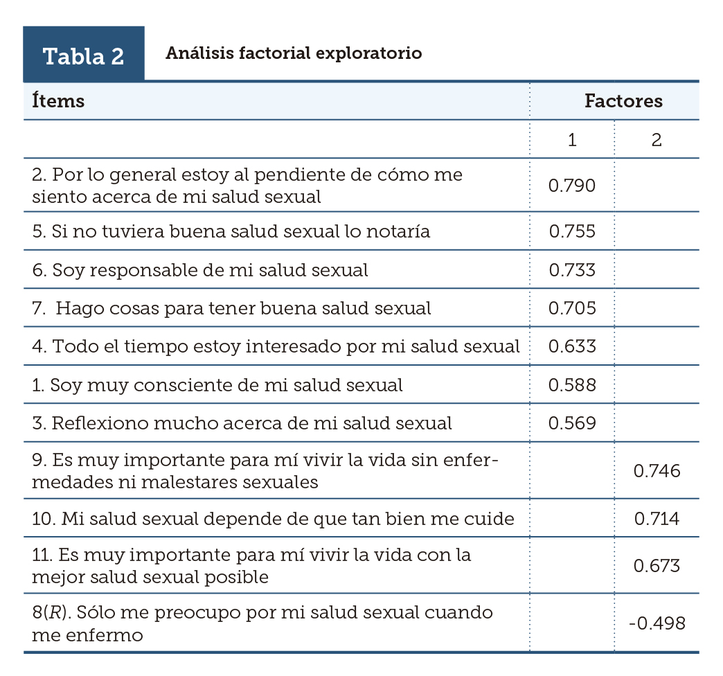 Tabla 2
			  Análisis factorial exploratorio