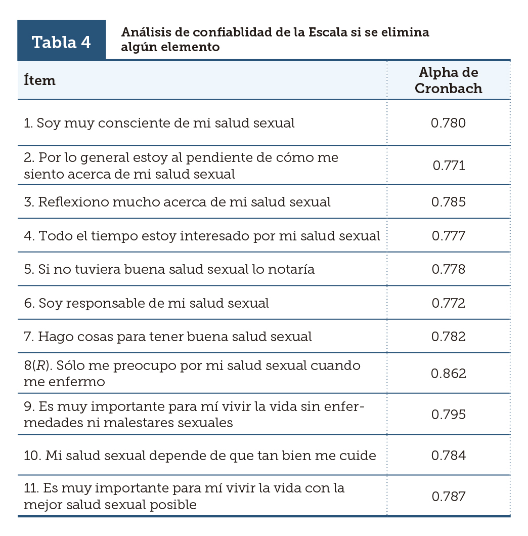 Tabla 4
			  Análisis de confiablidad de la Escala si se elimina algún elemento