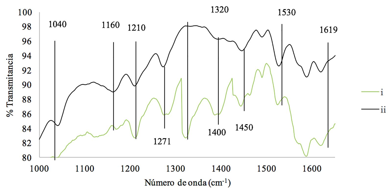 Figura 7
