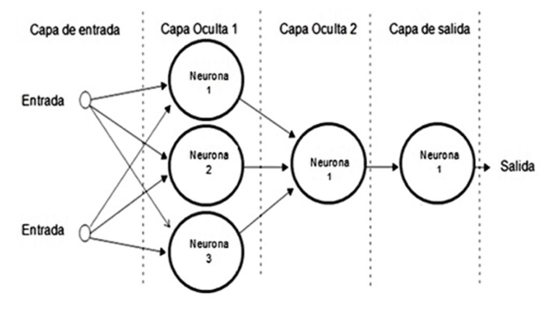 Figura 2
