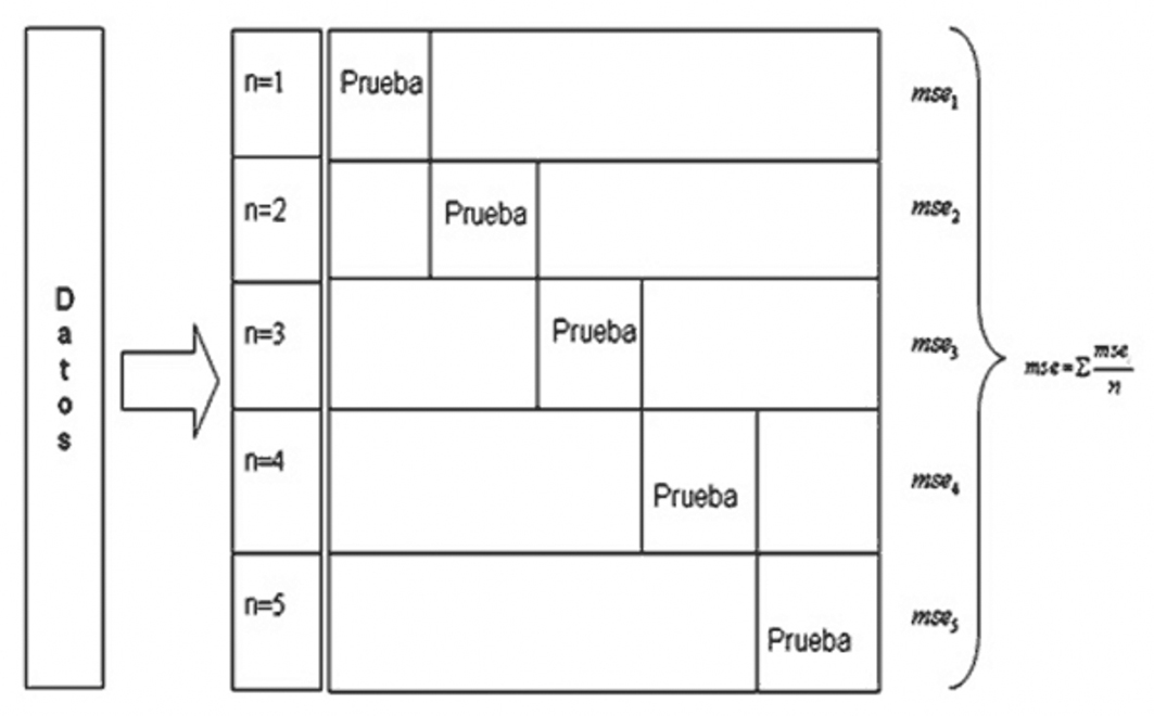 Figura 3