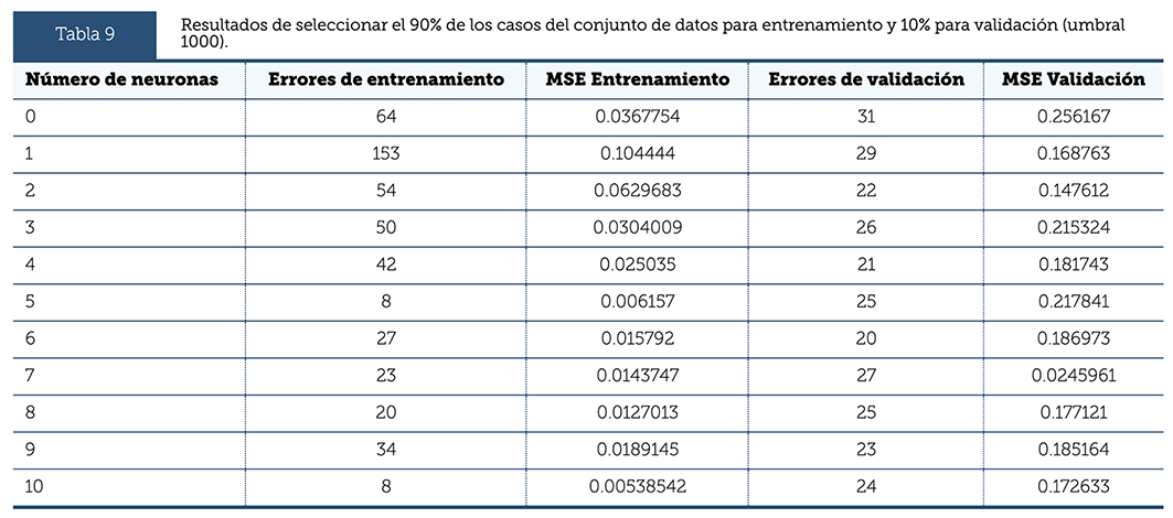 Tabla 9
