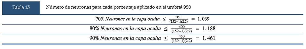 Tabla 13