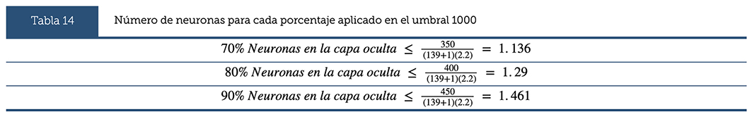 Tabla 14