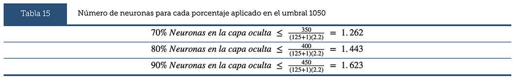 Tabla 15