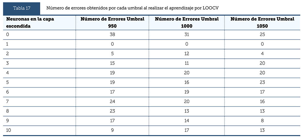 Tabla 17
