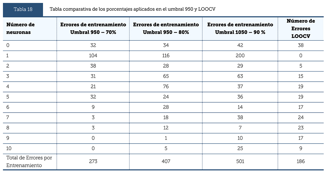 Tabla 18