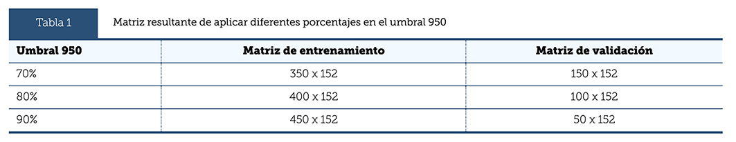 Tabla 1