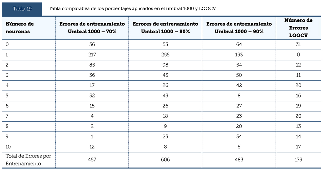 Tabla 19