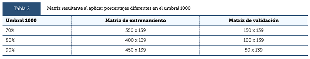 Tabla 2