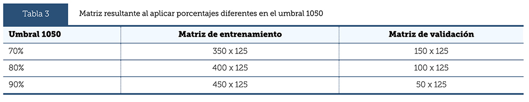 Tabla 3