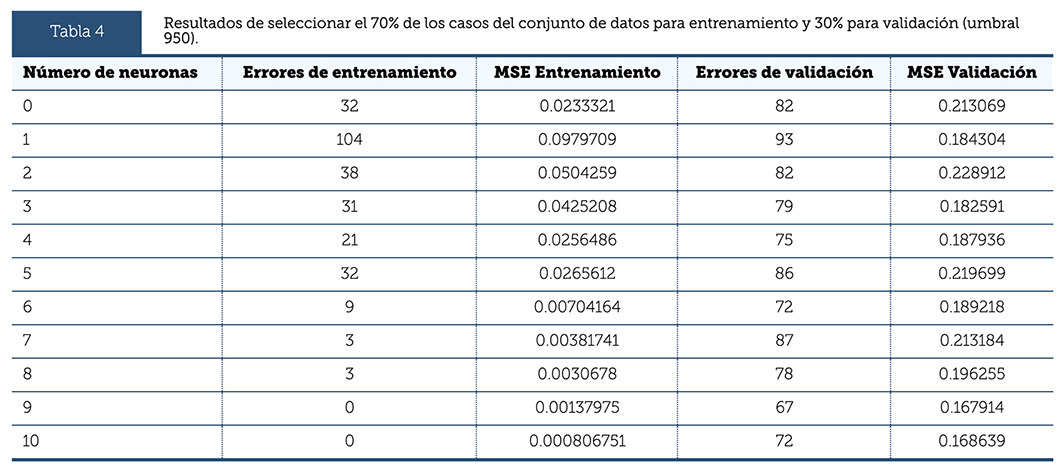 Tabla 4