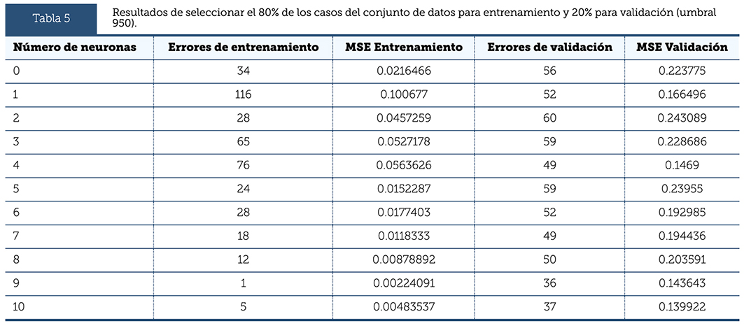 Tabla 5