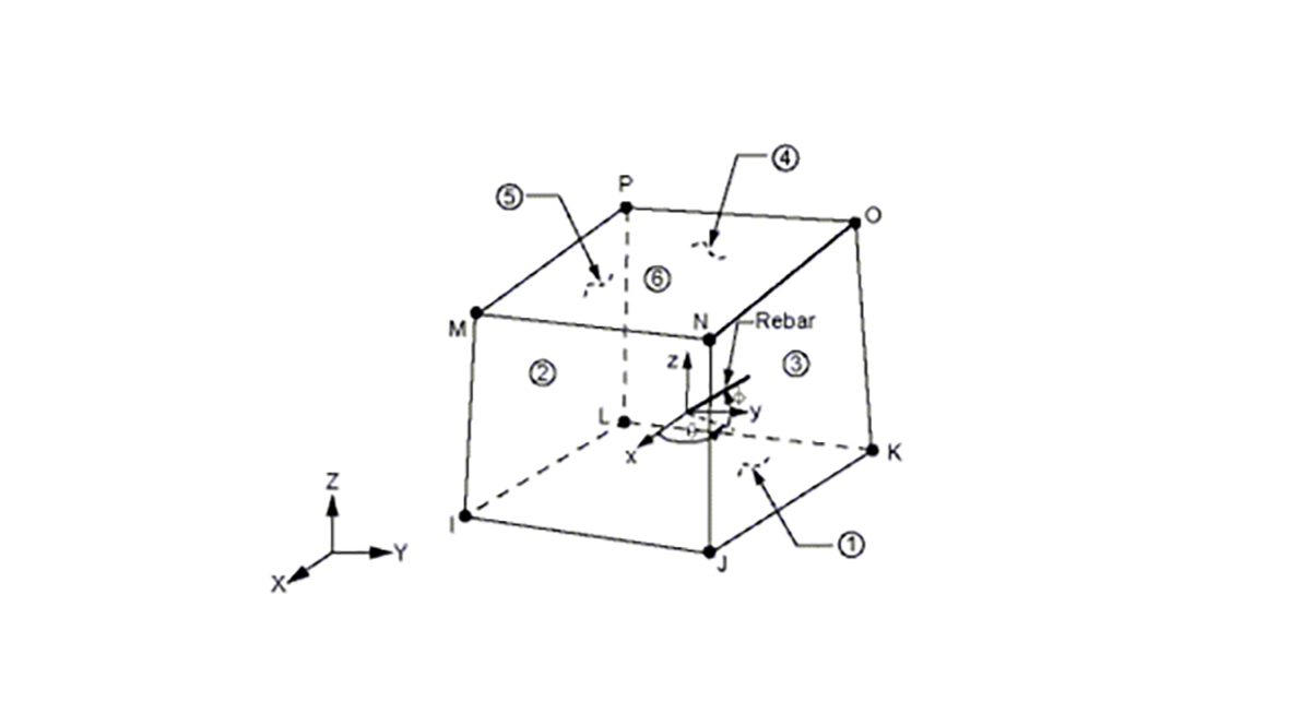Figura 1