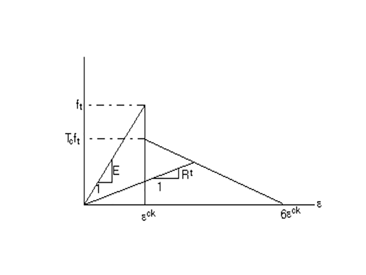 Figura 2