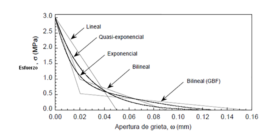 Figura 7