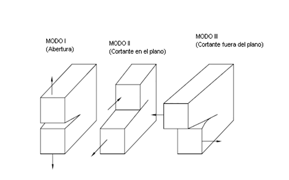 Figura 8