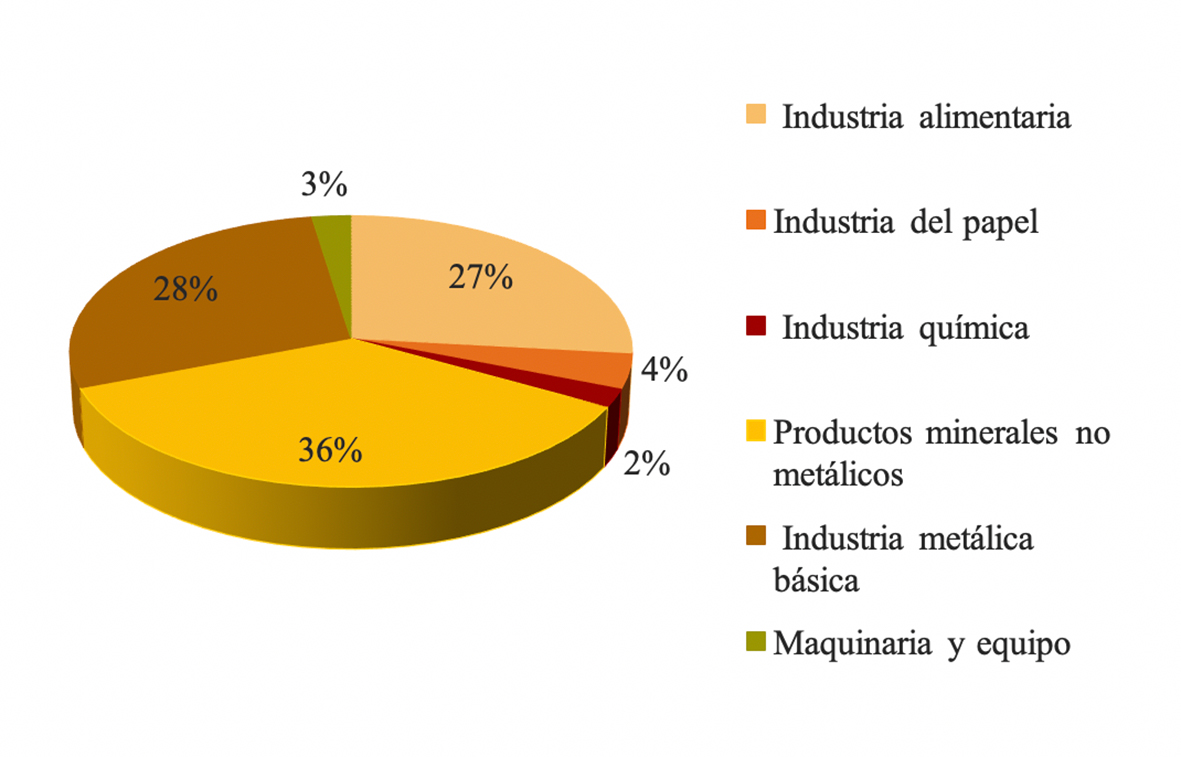 Figura 2
