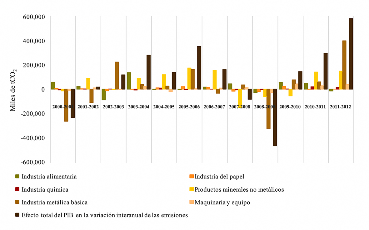 Figura 3