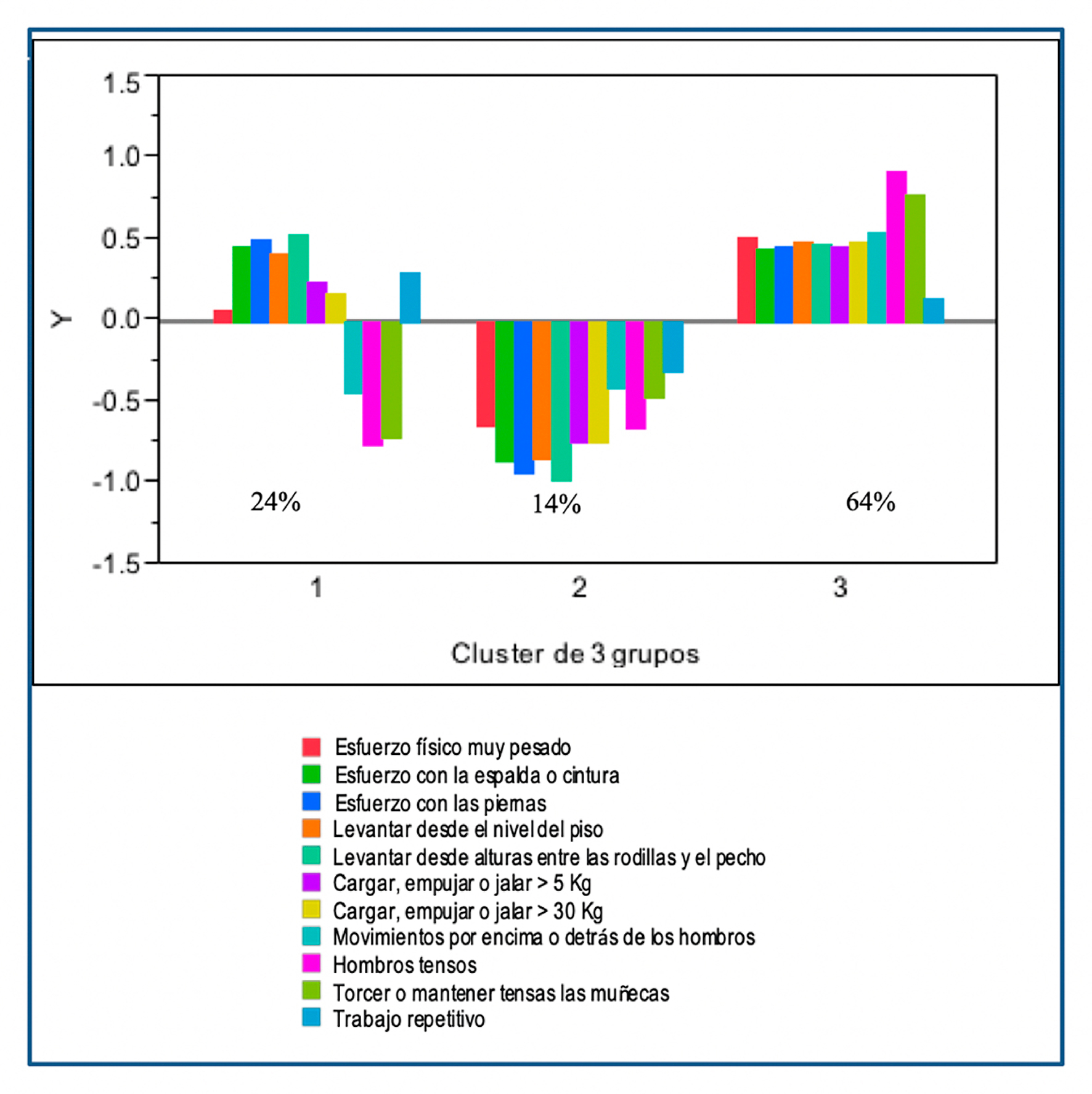 Figura 2