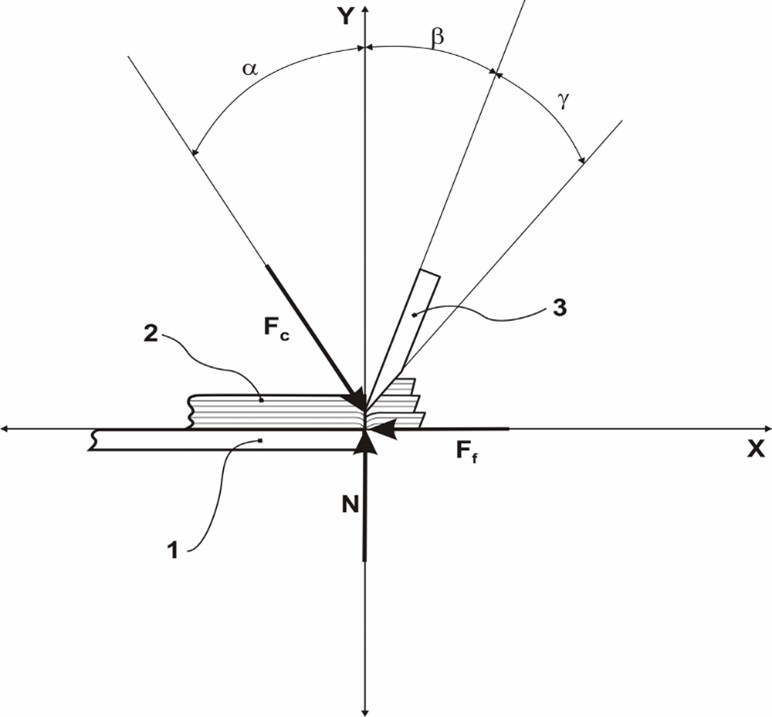 Diagrama de cuerpo libre cuchilla-masa vegetal-sufridera.