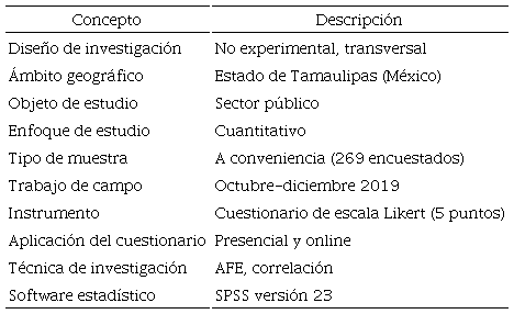 Ficha t&eacute;cnica de investigaci&oacute;n.
