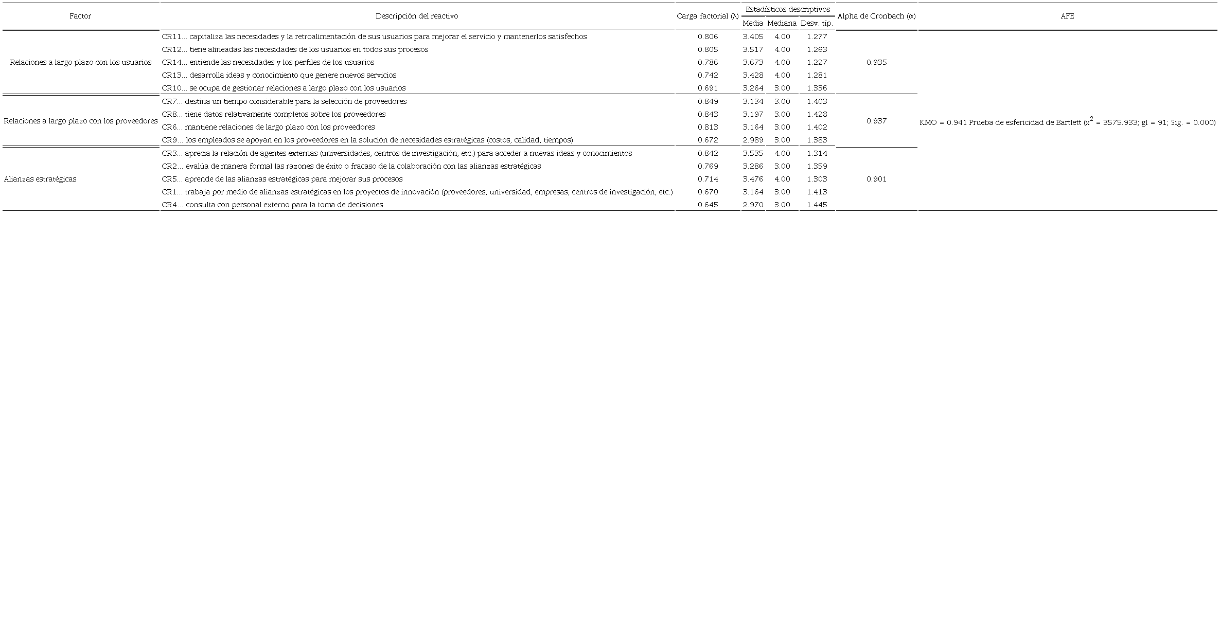Estructura subyacente del CR.