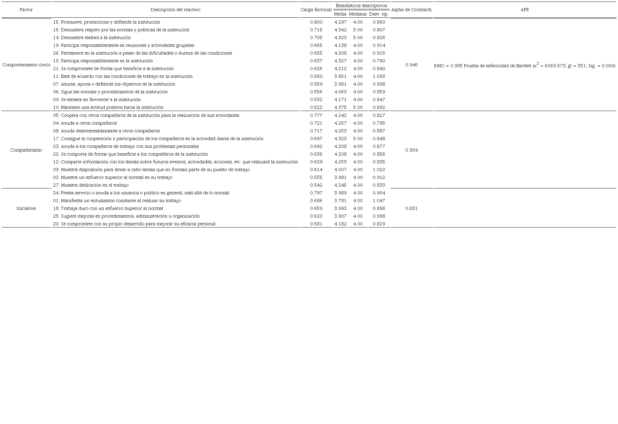 Estructura subyacente del DO.