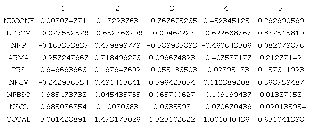 Tabla de Pesos de la dimensi&oacute;n de compromiso social