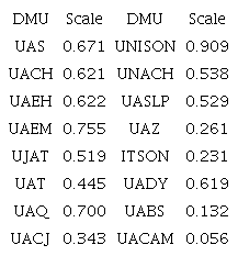 UPE con IRS en la dimensi&oacute;n de emprendimiento.