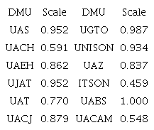UPE con IRS en la dimensi&oacute;n de innovaci&oacute;n.