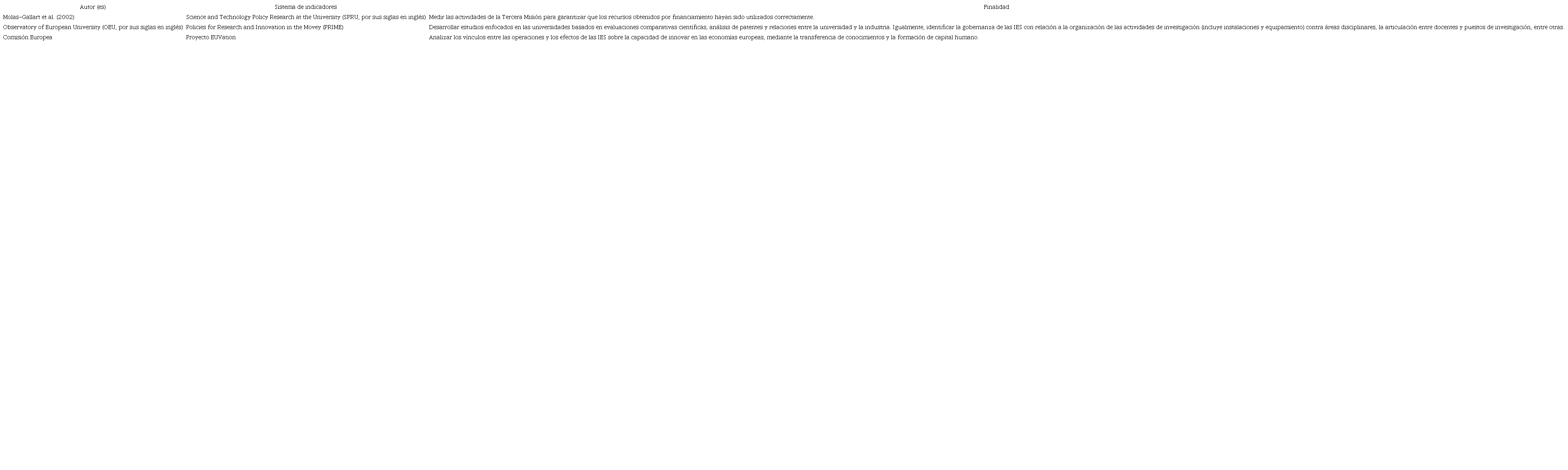 Sistema de indicadores que miden la Tercera Misi&oacute;n.