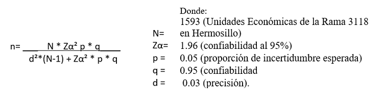 Datos y f&oacute;rmula para la obtenci&oacute;n de la muestra (n).