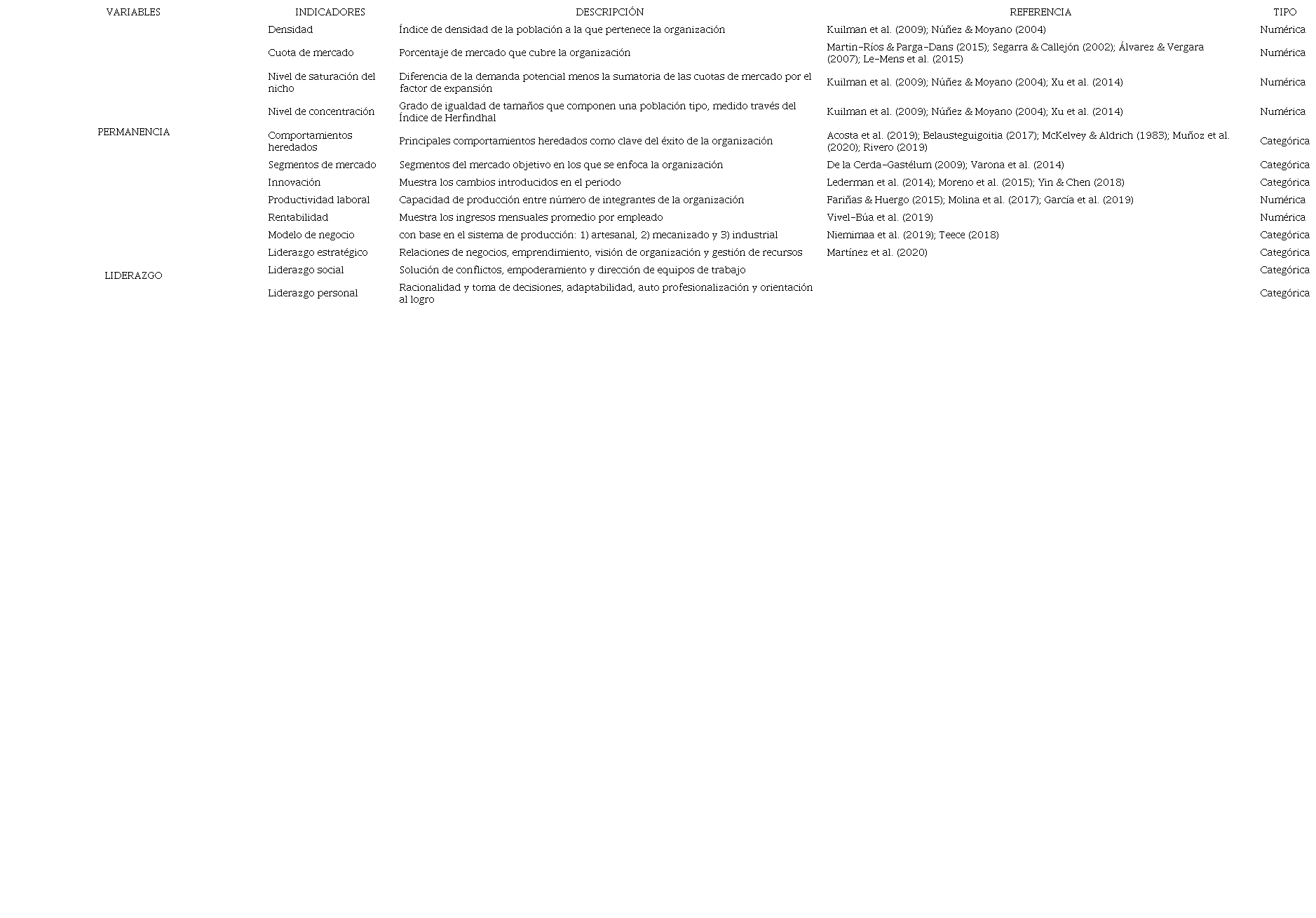 Composici&oacute;n de variables.