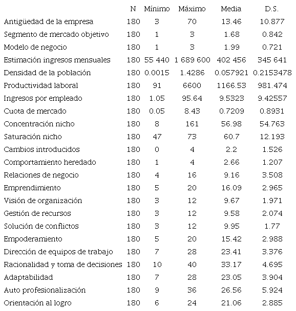 An&aacute;lisis descriptivo de los datos.